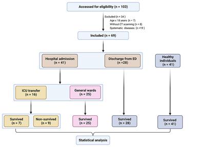 Performance of plasma von Willebrand factor in acute traumatic brain injury: relations to severity, CT findings, and outcomes